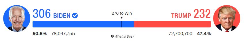 Biden 306 v Trump 232 - enlarge